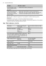 Предварительный просмотр 30 страницы Electrolux EW6T3262 User Manual