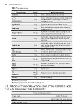 Предварительный просмотр 32 страницы Electrolux EW6T3262 User Manual