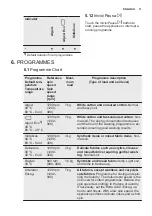 Предварительный просмотр 11 страницы Electrolux EW6T3722AF User Manual