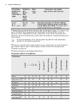 Предварительный просмотр 14 страницы Electrolux EW6T3722AF User Manual