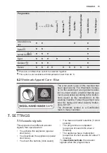 Предварительный просмотр 15 страницы Electrolux EW6T3722AF User Manual