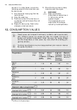 Предварительный просмотр 26 страницы Electrolux EW6T3722AF User Manual