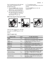 Предварительный просмотр 31 страницы Electrolux EW6T3722AF User Manual