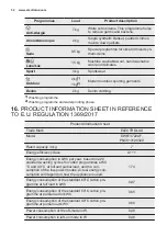 Предварительный просмотр 32 страницы Electrolux EW6T3722AF User Manual