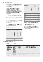 Предварительный просмотр 10 страницы Electrolux EW6T4261 User Manual