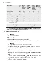 Предварительный просмотр 24 страницы Electrolux EW6T4261 User Manual