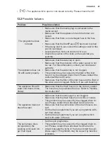 Предварительный просмотр 25 страницы Electrolux EW6T4261 User Manual