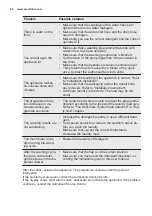 Предварительный просмотр 26 страницы Electrolux EW6T4261 User Manual