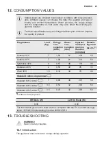 Предварительный просмотр 25 страницы Electrolux EW6T4272I User Manual