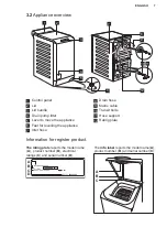 Предварительный просмотр 7 страницы Electrolux EW6T5327G4 User Manual