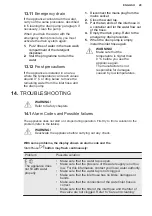 Предварительный просмотр 29 страницы Electrolux EW6T5327G4 User Manual