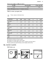 Предварительный просмотр 33 страницы Electrolux EW6T5327G4 User Manual