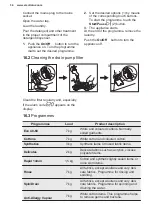 Предварительный просмотр 34 страницы Electrolux EW6T5327G4 User Manual