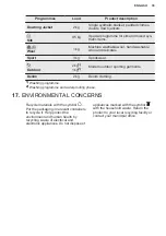 Предварительный просмотр 35 страницы Electrolux EW6T5327G4 User Manual