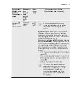 Preview for 11 page of Electrolux EW6T5621AI User Manual