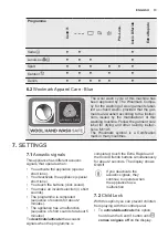 Preview for 13 page of Electrolux EW6T5621AI User Manual