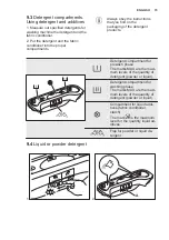 Preview for 15 page of Electrolux EW6T5621AI User Manual