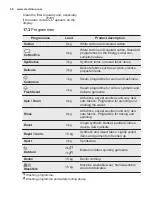 Preview for 40 page of Electrolux EW7F248S User Manual