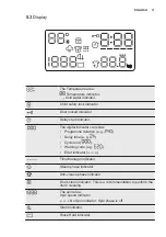 Предварительный просмотр 11 страницы Electrolux EW7F249S User Manual