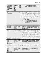 Предварительный просмотр 17 страницы Electrolux EW7F249S User Manual