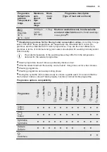 Предварительный просмотр 19 страницы Electrolux EW7F249S User Manual