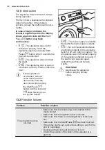 Предварительный просмотр 32 страницы Electrolux EW7F249S User Manual