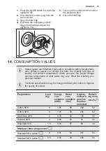 Предварительный просмотр 35 страницы Electrolux EW7F249S User Manual