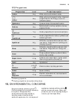 Предварительный просмотр 39 страницы Electrolux EW7F249S User Manual