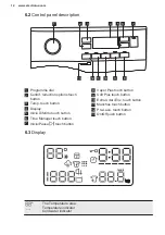 Предварительный просмотр 12 страницы Electrolux EW7F3844ON User Manual