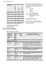 Предварительный просмотр 16 страницы Electrolux EW7F3844ON User Manual