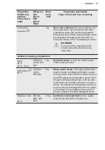 Предварительный просмотр 19 страницы Electrolux EW7F3844ON User Manual