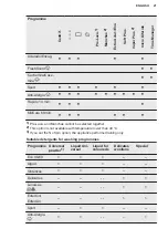 Предварительный просмотр 21 страницы Electrolux EW7F3844ON User Manual