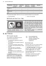 Предварительный просмотр 22 страницы Electrolux EW7F3844ON User Manual