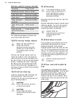 Предварительный просмотр 30 страницы Electrolux EW7F3844ON User Manual