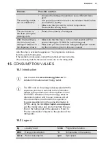 Предварительный просмотр 37 страницы Electrolux EW7F3844ON User Manual