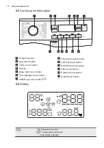 Предварительный просмотр 10 страницы Electrolux EW7F3846HS User Manual