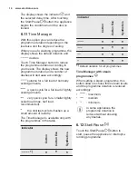 Предварительный просмотр 14 страницы Electrolux EW7F3846HS User Manual