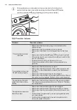 Предварительный просмотр 32 страницы Electrolux EW7F3846HS User Manual