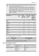 Предварительный просмотр 35 страницы Electrolux EW7F3846HS User Manual