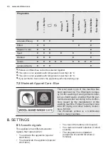 Предварительный просмотр 26 страницы Electrolux EW7F3846OF User Manual