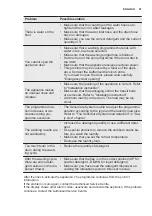 Предварительный просмотр 41 страницы Electrolux EW7F3846OF User Manual