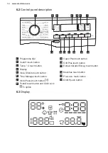 Предварительный просмотр 12 страницы Electrolux EW7F3944LV User Manual