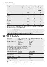 Предварительный просмотр 36 страницы Electrolux EW7F3946LS User Manual