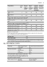 Предварительный просмотр 43 страницы Electrolux EW7F3R48SI User Manual