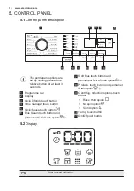 Предварительный просмотр 16 страницы Electrolux EW7F4722NF User Manual