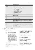 Предварительный просмотр 17 страницы Electrolux EW7F4722NF User Manual