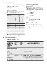 Предварительный просмотр 20 страницы Electrolux EW7F4722NF User Manual