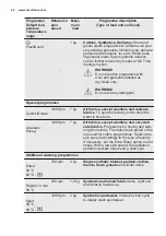 Предварительный просмотр 22 страницы Electrolux EW7F4722NF User Manual