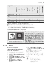 Предварительный просмотр 25 страницы Electrolux EW7F4722NF User Manual