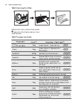 Preview for 20 page of Electrolux EW7H437P User Manual